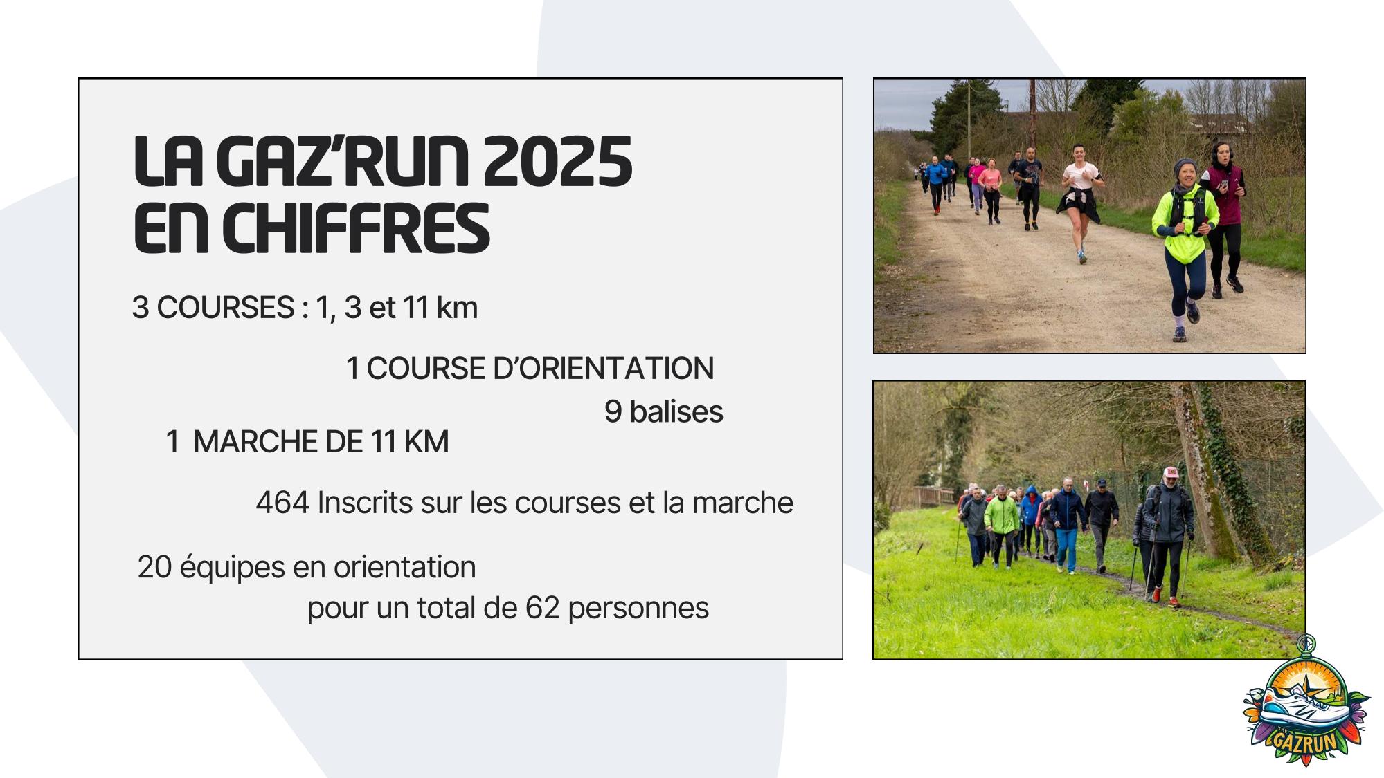 Dossier partenaires Gaz'Run 2026